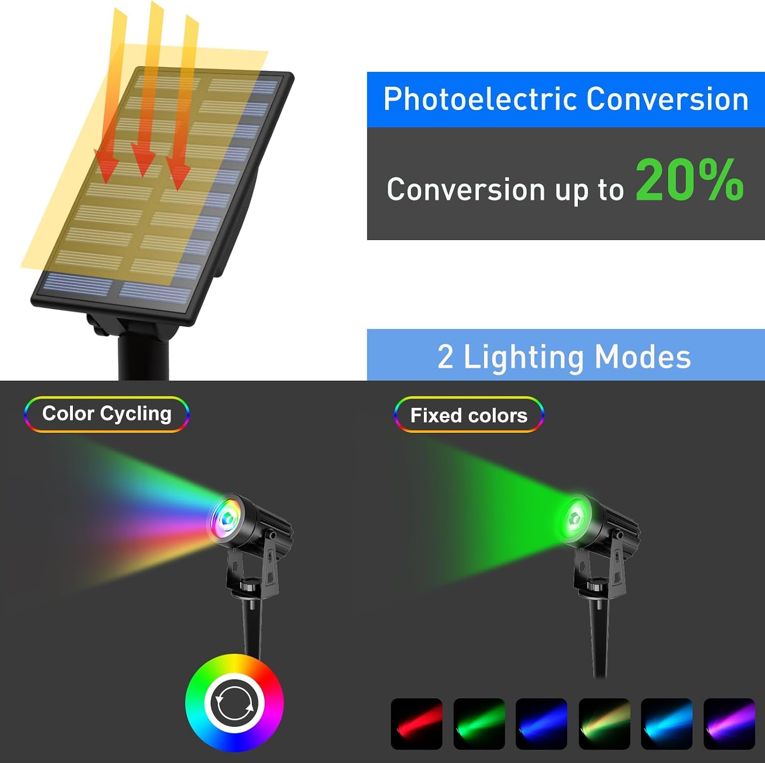 Color Changing Solar Spot Lights Outdoor, Outdoor Waterproof RGB Landcape Spotlights, Dusk to Dawn Solar Lights for Garden, Pond, Yard, Trees, Pathway(Rgb)