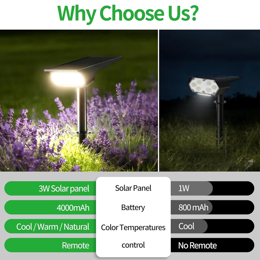 2PCS 4000Mah Solar Pathway Lights Waterproof Security Lights Outdoor Landscape Lights with Remote Control for Garden Walkway Tree
