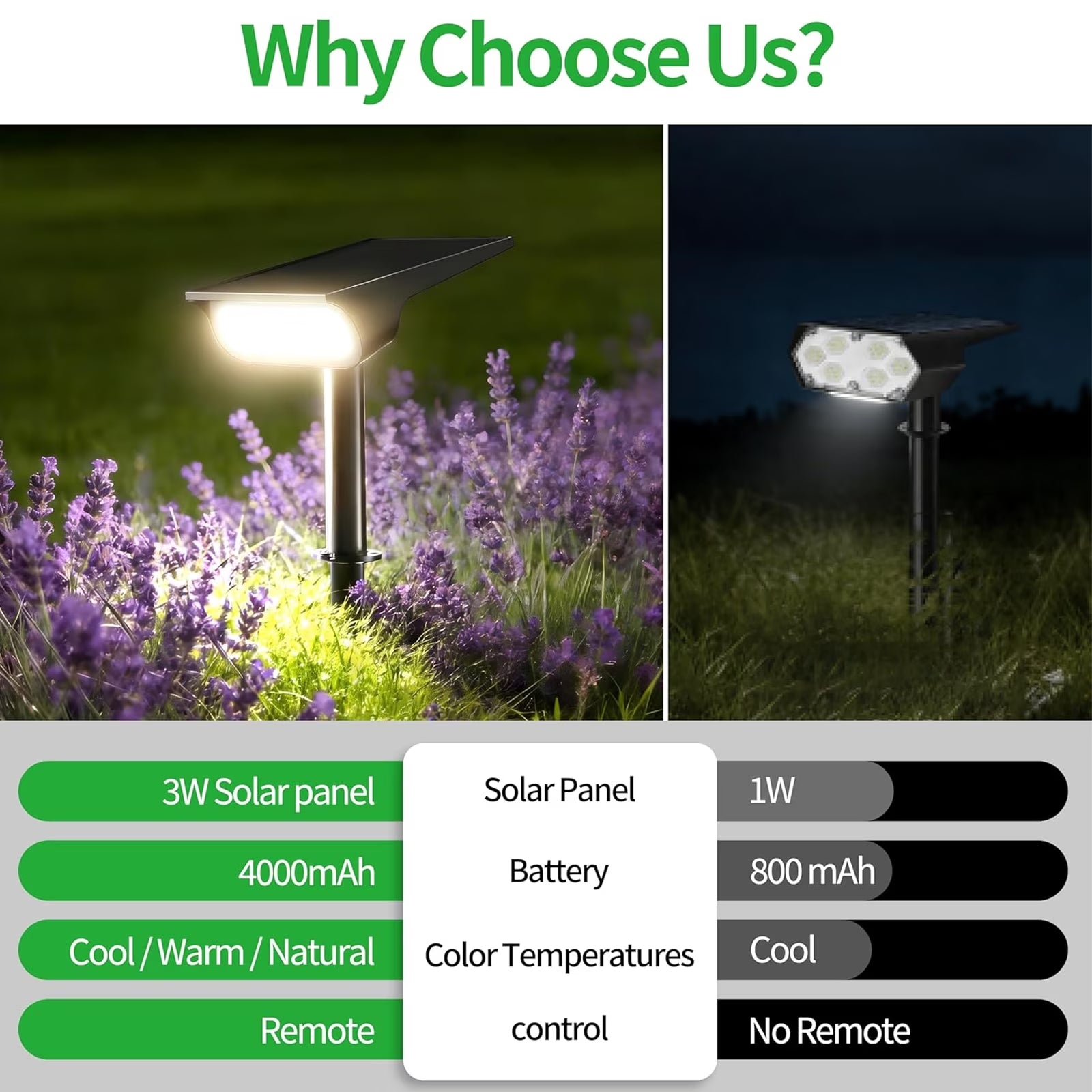 2PCS 4000Mah Solar Pathway Lights Waterproof Security Lights Outdoor Landscape Lights with Remote Control for Garden Walkway Tree