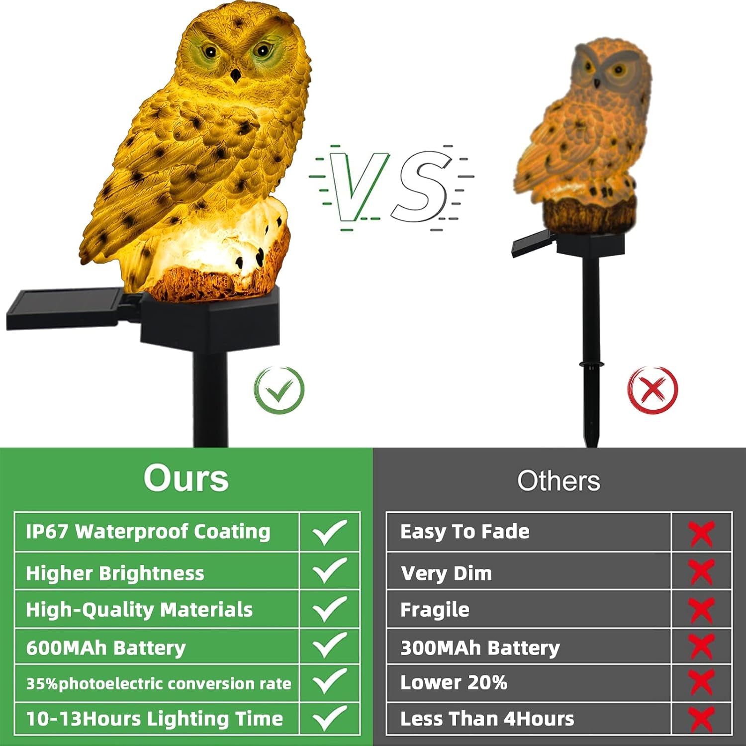 Solar Garden Stake Lights - 2 Pack Owl Solar Lights Outdoor Garden,Ip67 Waterproof Warm White LED Solar Stake Lights for Garden, Patio, Yard, Lawn, Walkway Decoration(White)
