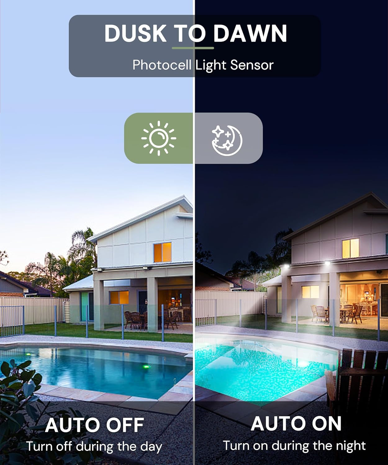 Flood Lights Outdoor, 150W Dusk to Dawn Outdoor Lighting, IP66 Waterproof Plug in Floodlights, 6000K Daylight Work Light, Security Lights for Yard, Garage, UL Listed, 2Pack